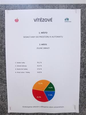 ZŠ Emila Zátopka 1