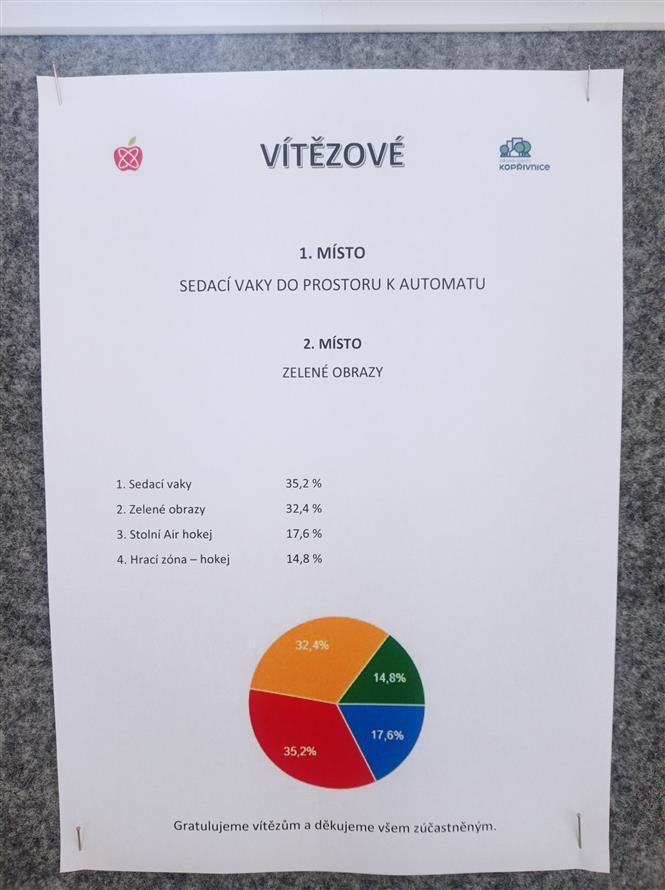 ZŠ Emila Zátopka 1