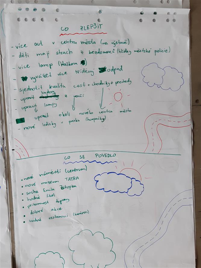 Školní fórum ZŠ Alšova 13