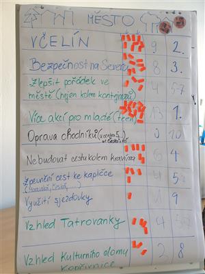 Školní fórum ZŠ 17. listopadu 14 14