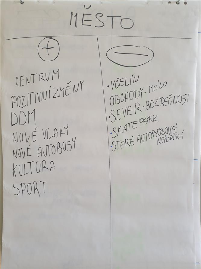 Školní fórum ZŠ 17. listopadu 4 4