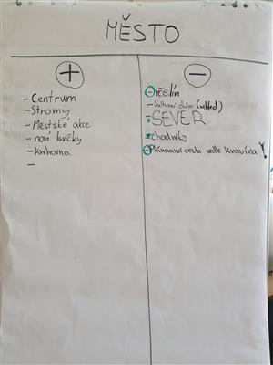 Školní fórum ZŠ 17. listopadu 2 2