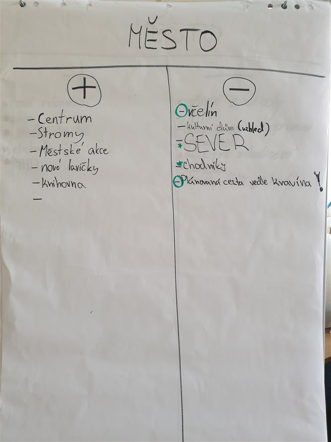 Školní fórum ZŠ 17. listopadu 2 2