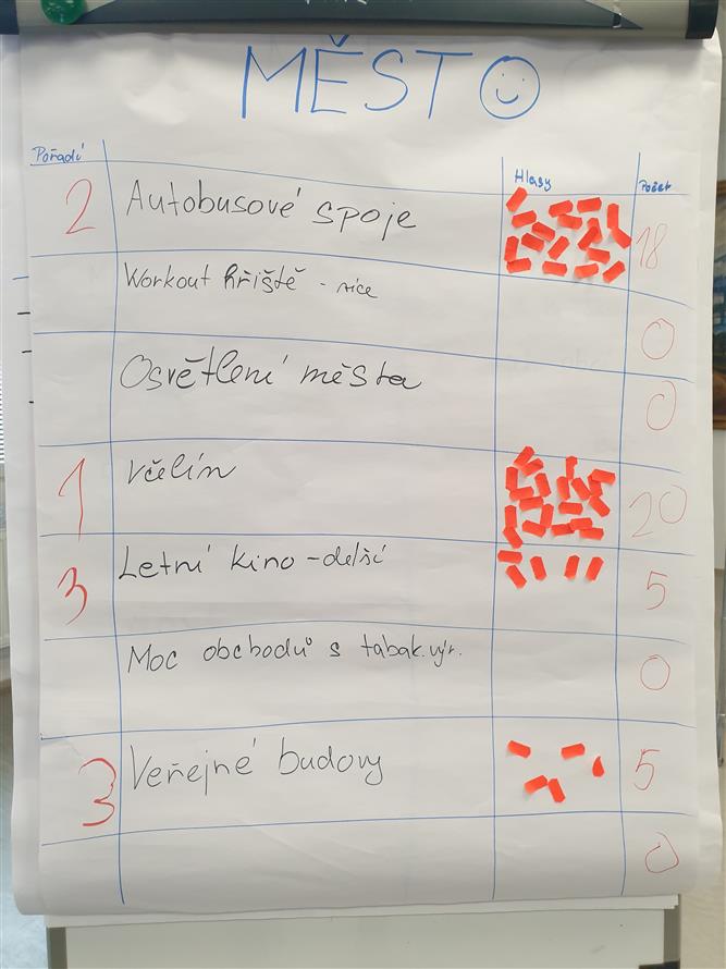 Školní fórum ZŠ Emila Zátopka 13 13