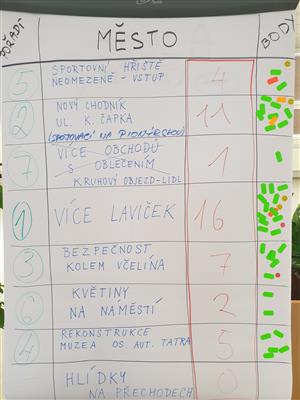 Školní fórum ZŠ Floriána Bayera