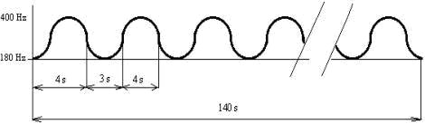 elektronická siréna
