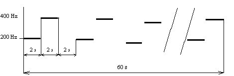 elektronická siréna pp
