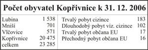 Tabulka - počet obyvatel k 31. 12. 2006