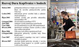 Výroba ve zdejším závodě Dura progresivně roste. Podnik už dosáhl produkce milionu výrobků měsíčně, otevřel novou výrobní halu a počet jeho zaměstnanců má stoupat.<br/>     
FOTO: DAVID MACHÁČEK
