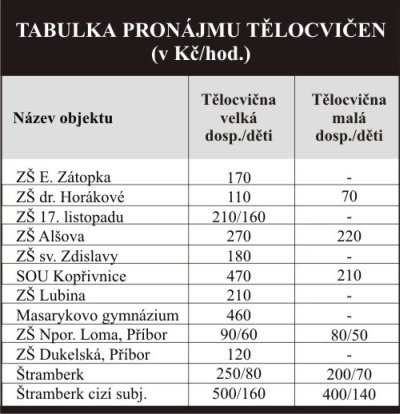 Tabulka pronájmu tělocvičen