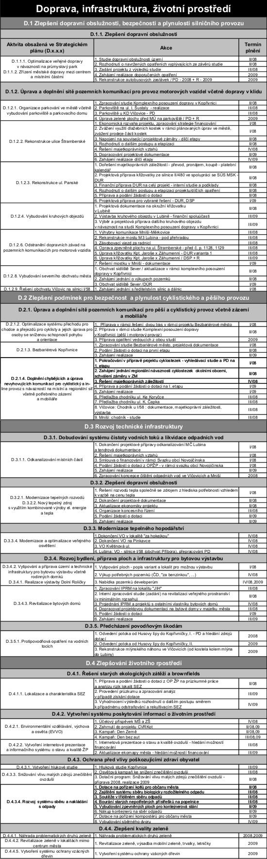 Doprava, infrastruktura, životní prostředí