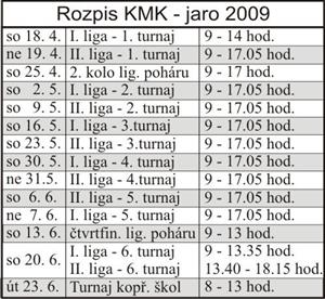 Rozpis KMK - jao 2009