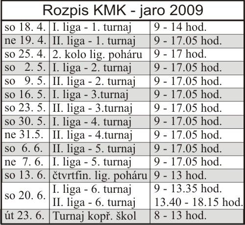 Rozpis KMK - jao 2009