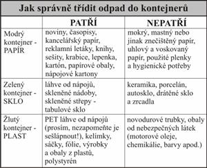 Tabulka - jak správně třídit odpad