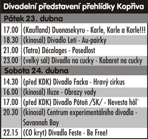 Divadelní představení přehlídky Kopřiva