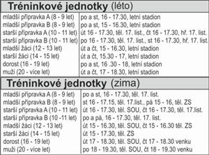 Tréninkové jednotky