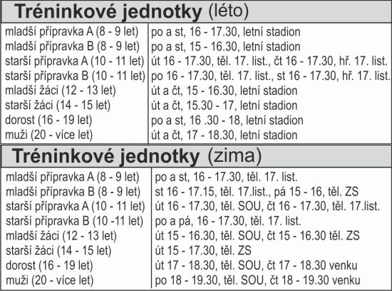 Tréninkové jednotky