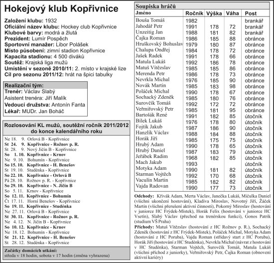 Hokejový klub Kopřivnice