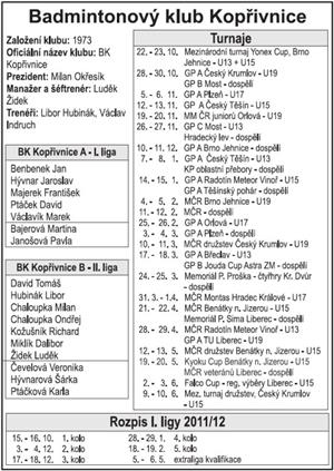 Badmintonový klub Kopřivnice