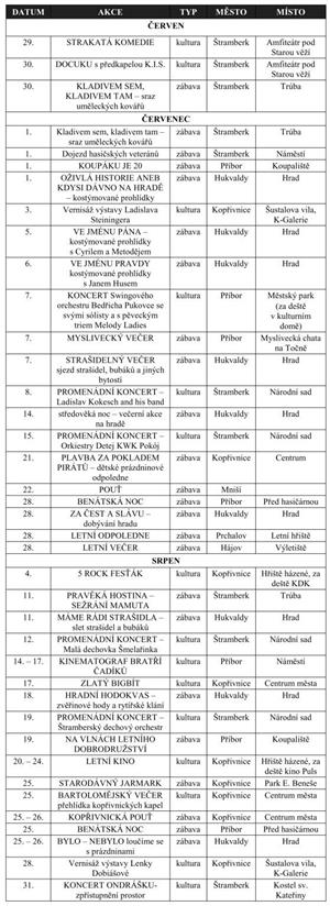 Přehled letních akcích v Lašské bráně