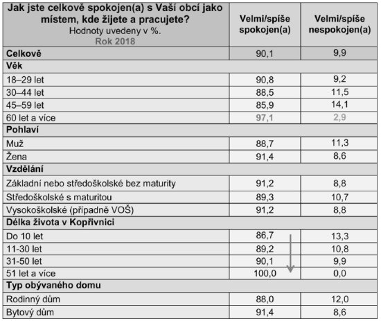 Tabulka: Augur Consulting
