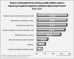 Průzkum zjišťoval názor na vizuál