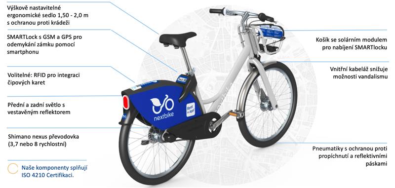 Popis kola nextbike