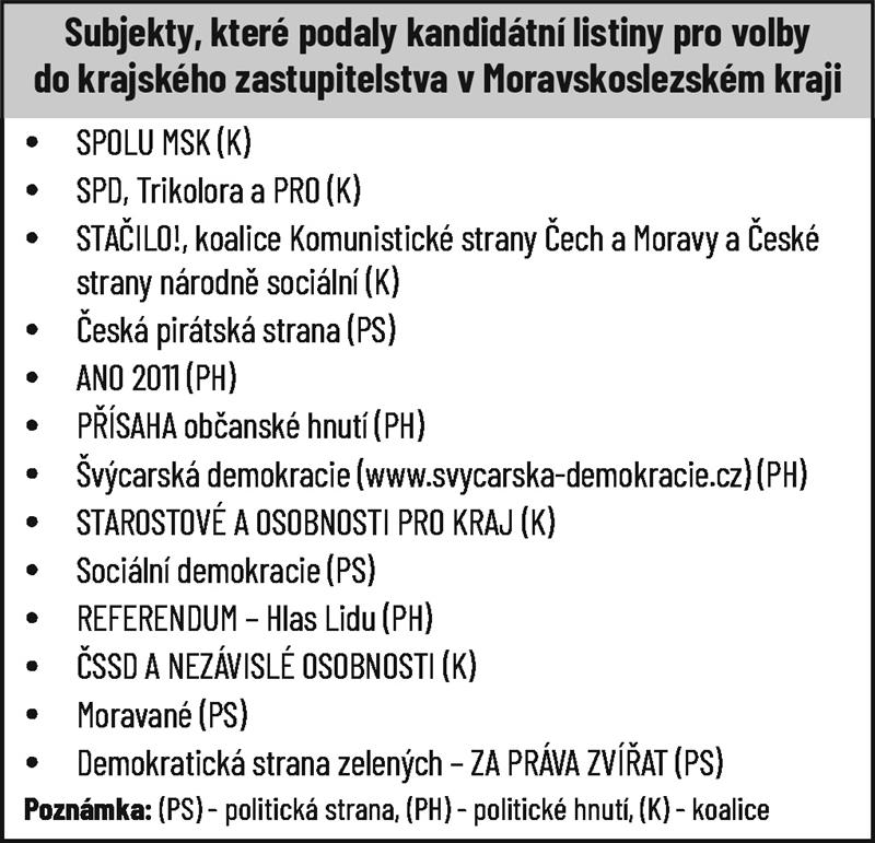 Subjekty, které podaly kandidátní listiny pro volby do krajského zastupitelstva v Moravskoslezském kraji