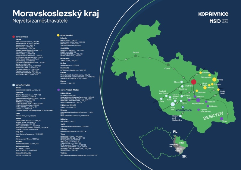 Největší zaměstnavatelé MSK