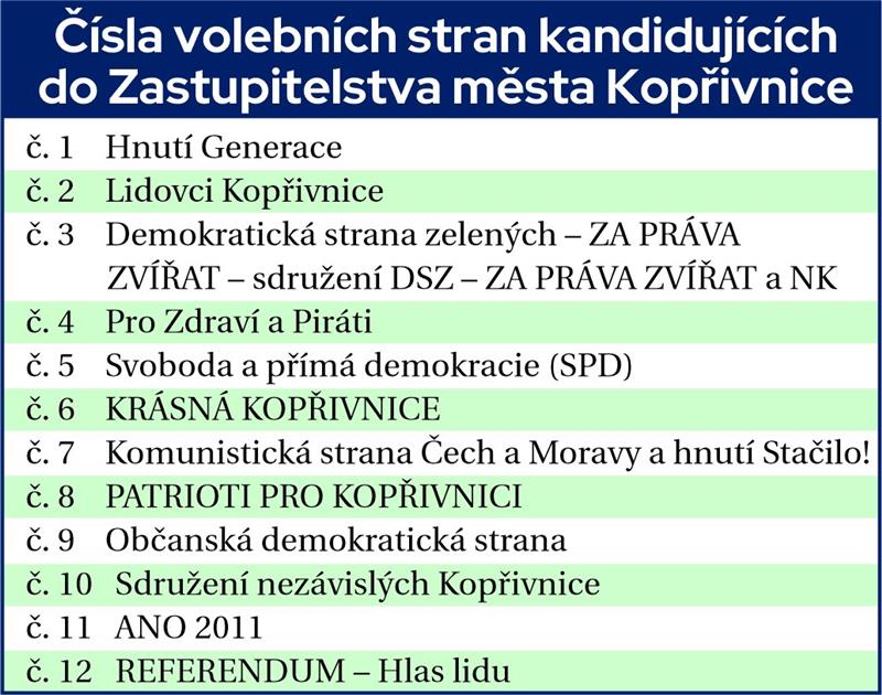 Pořadí kandidátek